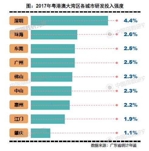 肇庆地区gdp_2020年大湾区11城市GDP排名解读,第4佛山 5东莞 6惠州 7珠海 8澳门...(3)