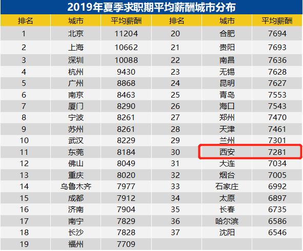 西安市人均收入_西安市地图