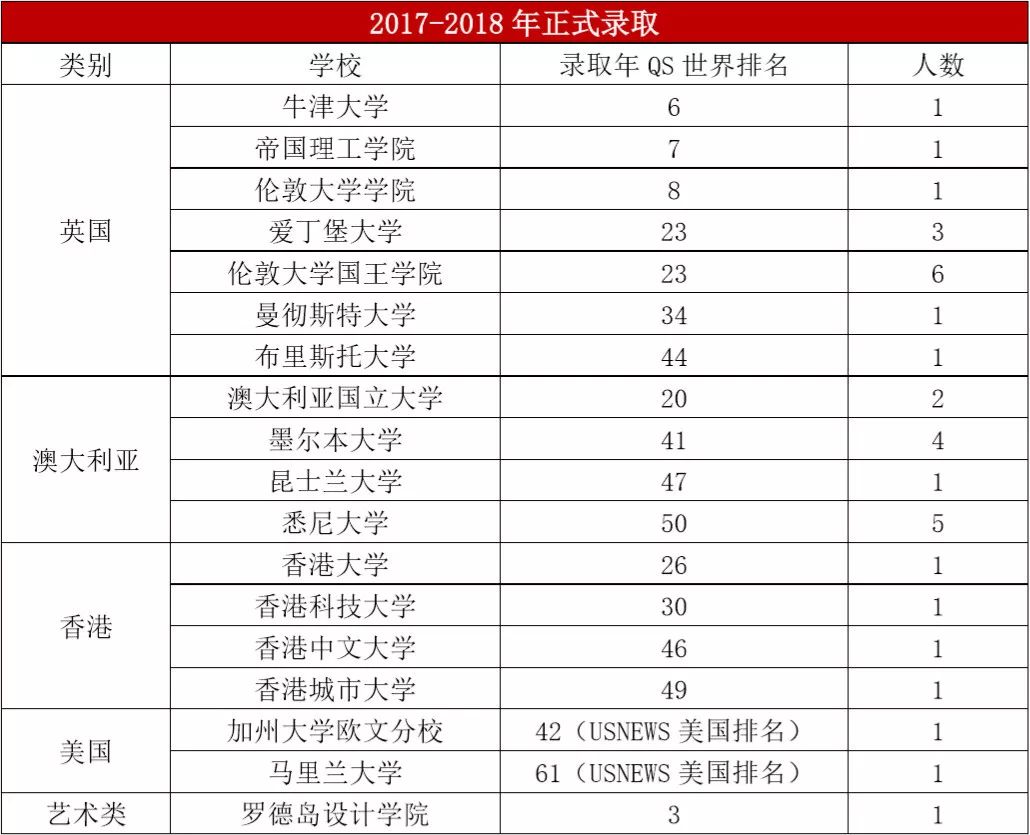 市国际学校排名_学校卡通图片(2)