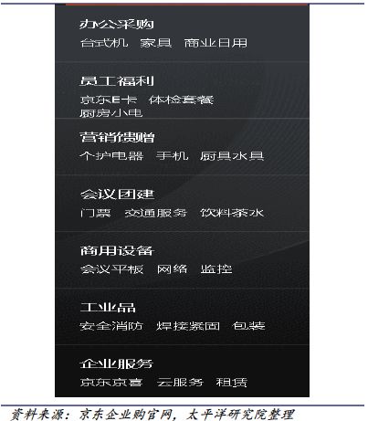 2018-2019年办公LB彩票 网址 LB彩票网页版文具行业研究报告(图43)