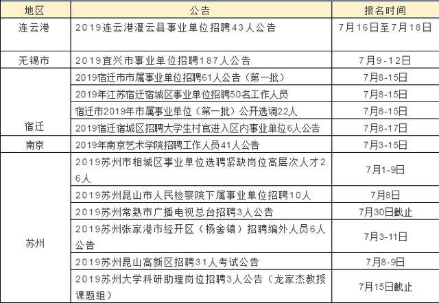 连云港事业单位招聘_2018江苏连云港市属事业单位招聘拟聘人员公示(5)