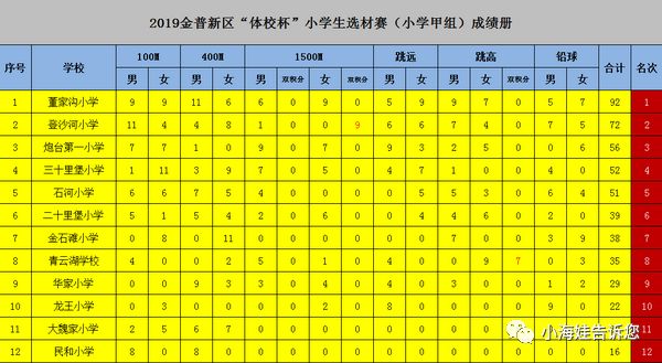 2020年金普新区GDP_2020年金普新区职工技能大赛开赛啦