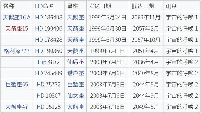 人口列表维基_手办维基