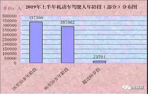 榆林市城区人口总数_榆林市有多少人口