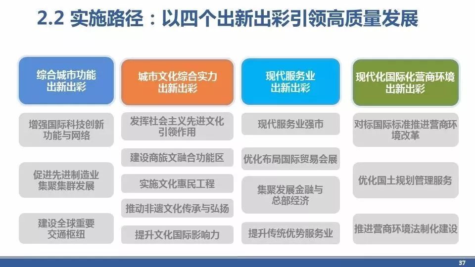 设计理念的转变过程 cb7d809e35fd421986ad9a86757ddf82.jpeg