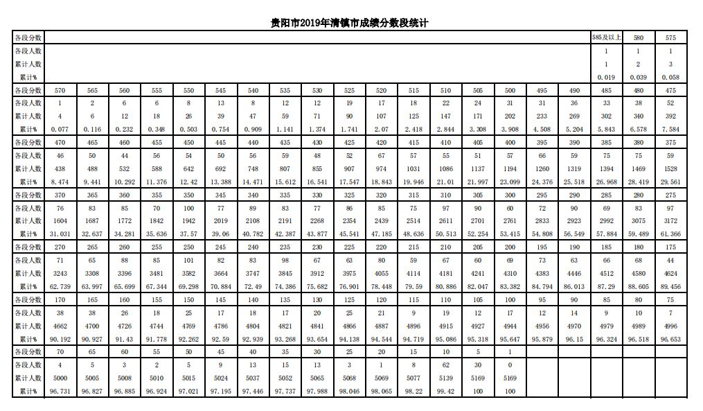 贵阳中考排名_贵阳中学排名前十(2)