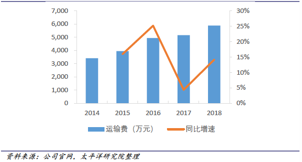 2018-2019年办公LB彩票 网址 LB彩票网页版文具行业研究报告(图42)