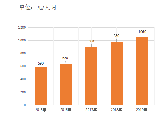 顺德 人均收入_顺德地图
