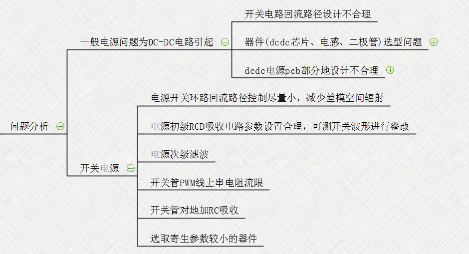 思维导图|emc问题解决方案