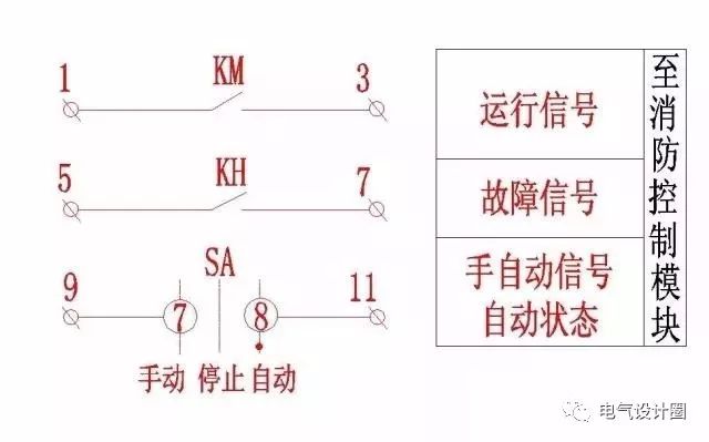 则需要对风机进行强启控制,强启控制分为:模块控制强启(控制方式和