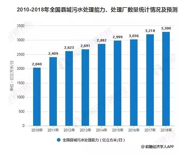 人口增长和发展_人口增长图片(3)