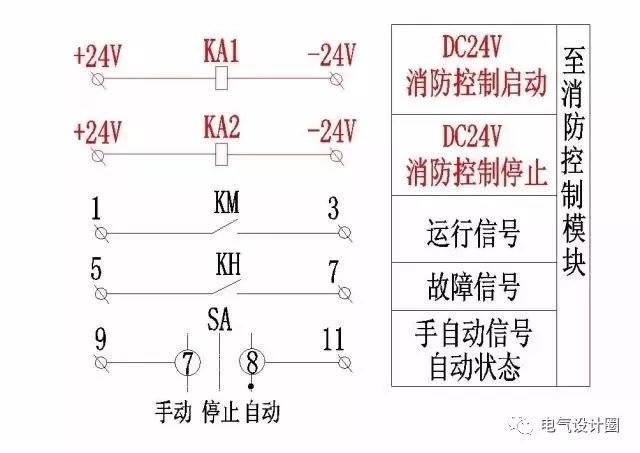 建筑电气消防风机控制箱中需预留这些接口吗?为什么