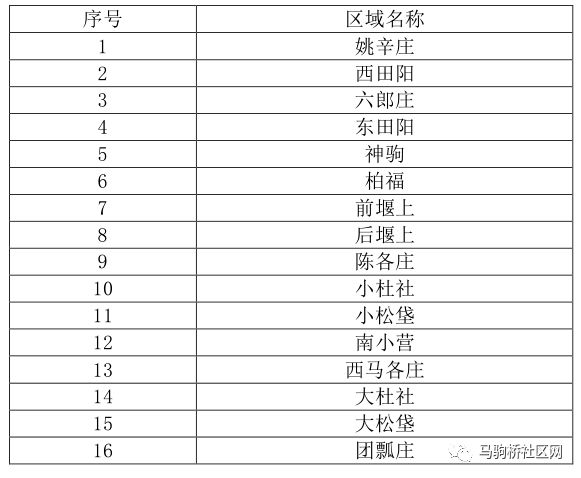 杜各庄人口_人口普查