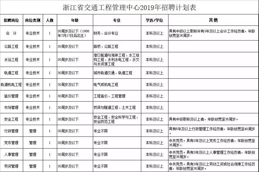 什么是电子版的报名表 d80f9d67a245429b8fec4ef8043ca8e7.jpeg