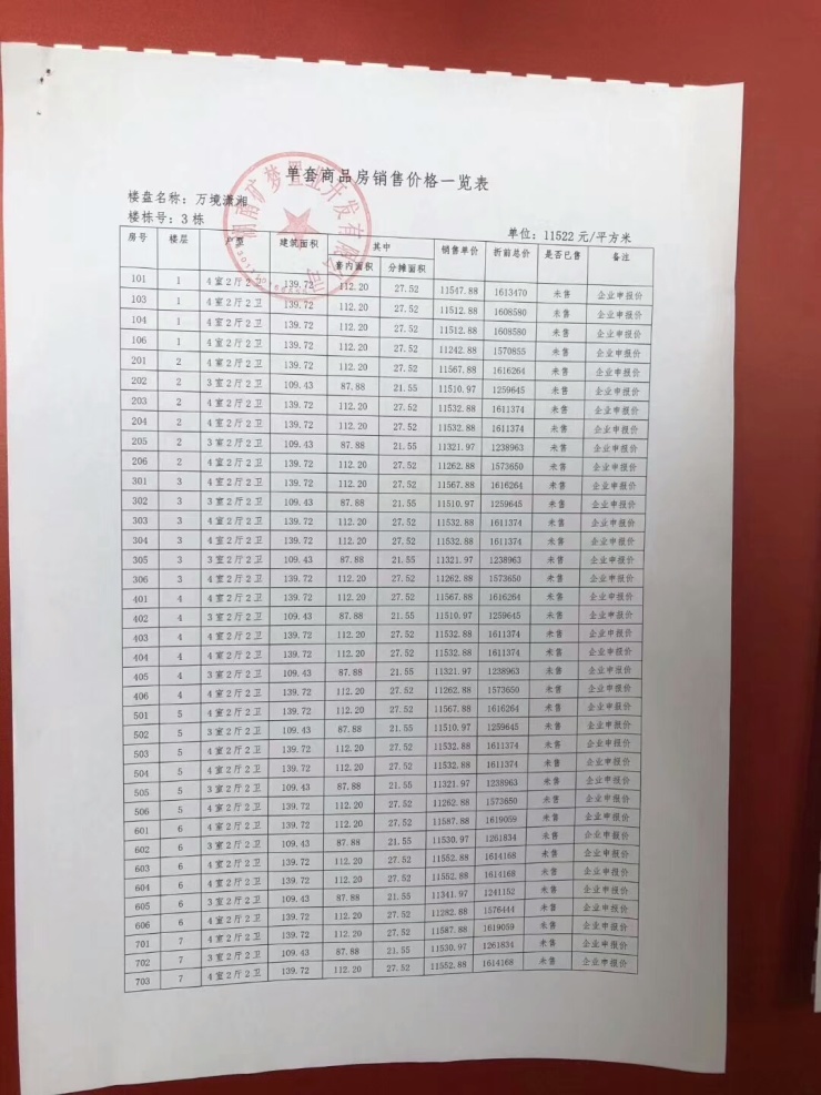 【认筹速递】周末4项目认筹 首付8万起买星沙地铁热盘 美高梅网址