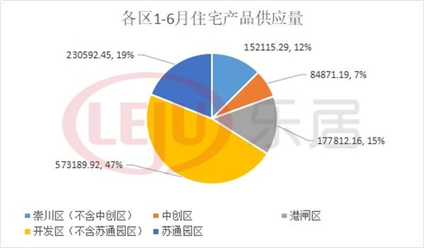 南通市崇川区GDP2019_南通市崇川区吴旭(3)