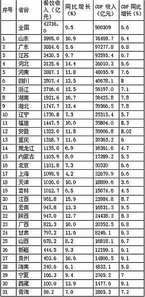 四川人口排名2019年(3)