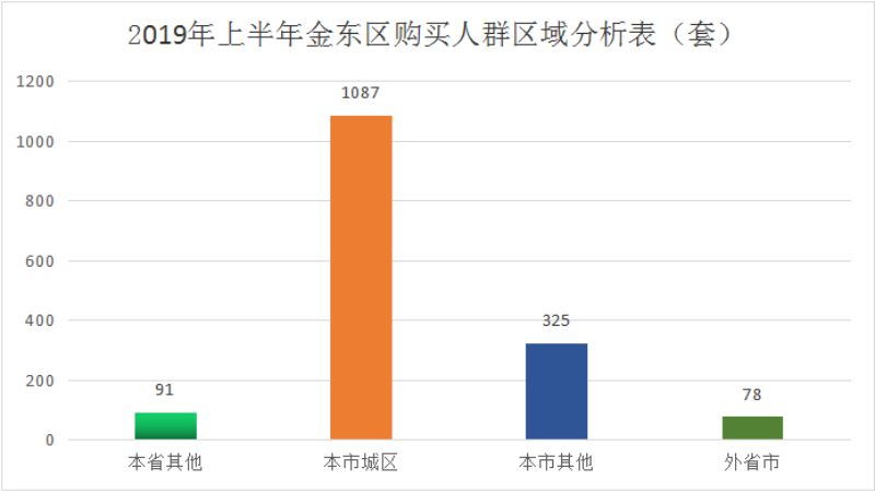 金华市金东区gdp怎么算_2018年金东区国民经济和社会发展统计公报