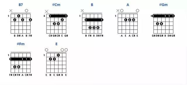 吉他常用和弦,各级和弦的组成你都弄懂了吗?