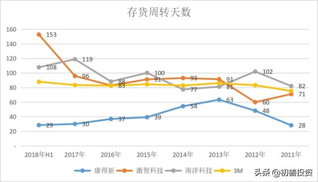 构成gdp一部分的存货投资被看作最终产品