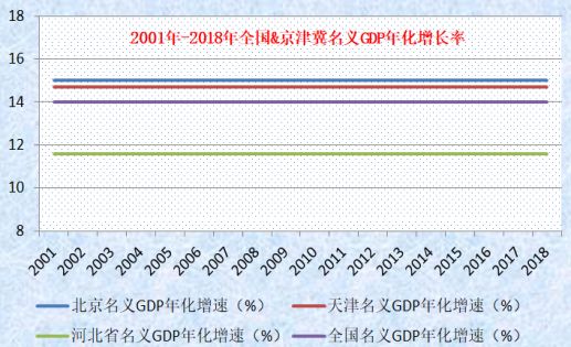 2020北方城市GDP前20_GDP十强,北方城市只剩一根独苗 留给北方的时间,真的不多了(3)