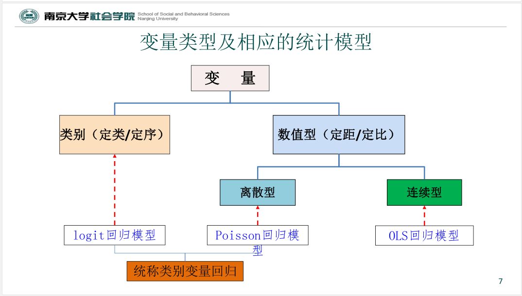 人口 回归分析_失踪人口回归搞笑图片