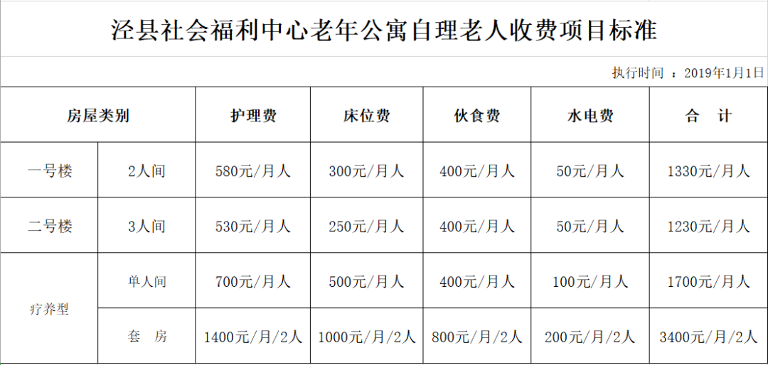 泾县人口有多少_泾县有多少人 官方最新数据发布(2)