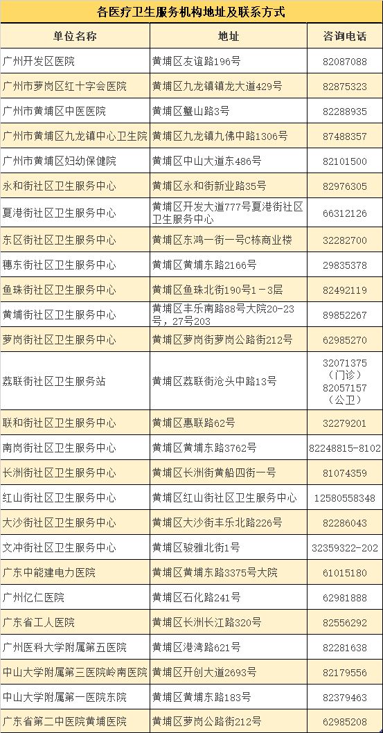 社保就业咨询 公安派出所咨询 孩子上学咨询 黄埔中小学,幼儿园 最全