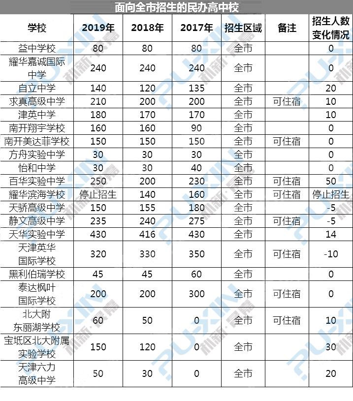 天津中考排名_2021中考分数线天津(2)