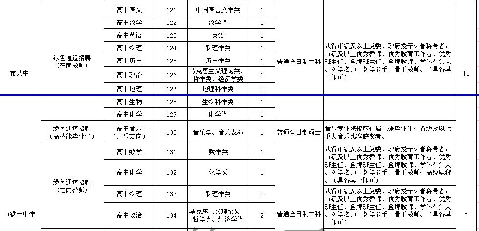 2019衡阳人口_衡阳人口分布图(3)