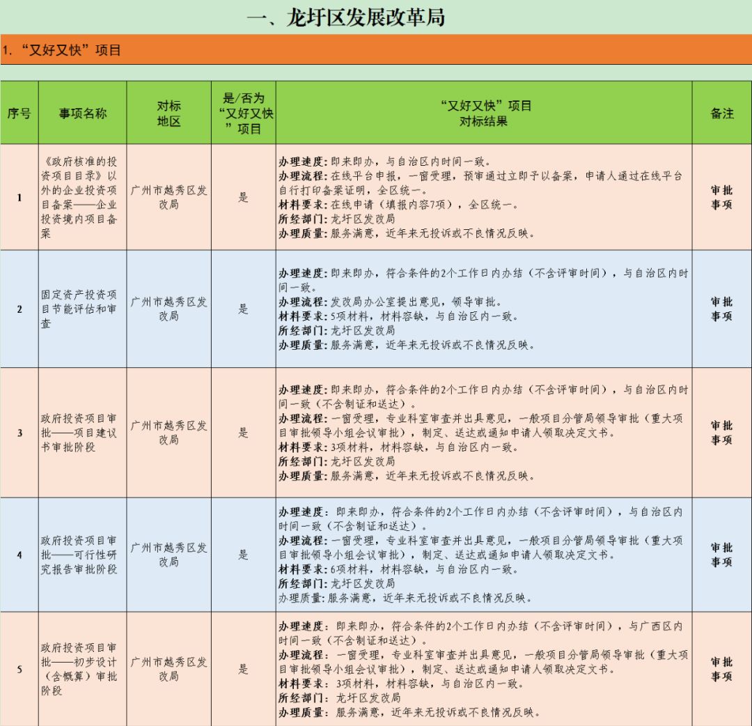 龙圩区2021年GDP_今天,龙圩区2021年小学招生政策 划片招生范围出炉