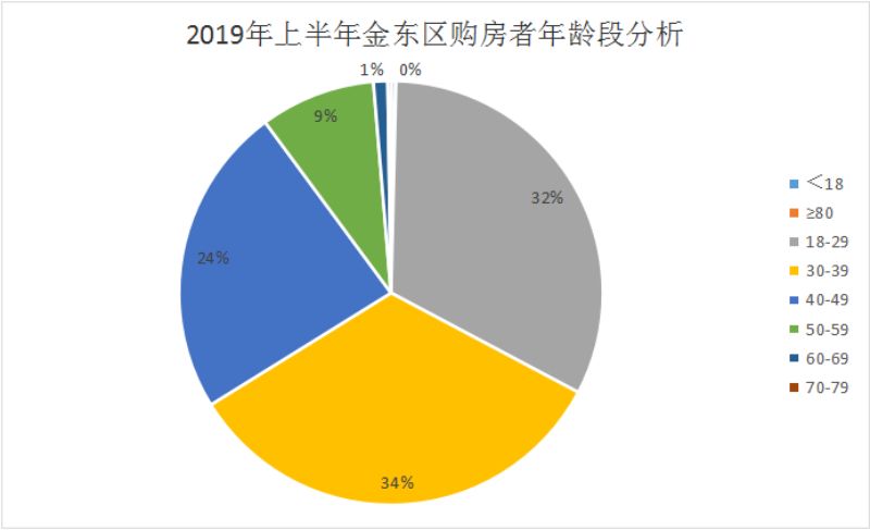 金华市金东区gdp怎么算_2018年金东区国民经济和社会发展统计公报