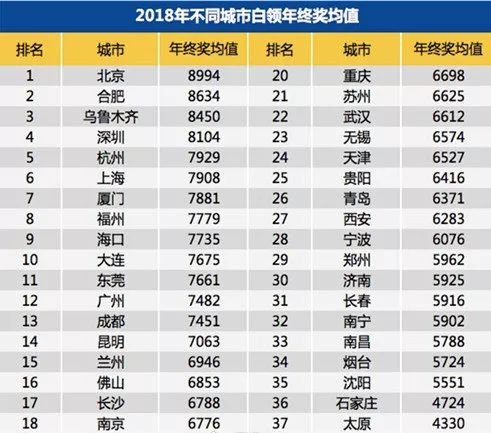 武汉 人均工资_武汉最低基本工资