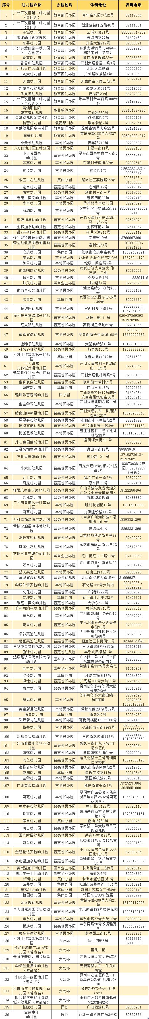 社保就业咨询 公安派出所咨询 孩子上学咨询 黄埔中小学,幼儿园 最全