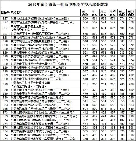 2019中考分数排行_速看 宿松2019年中考成绩排名表