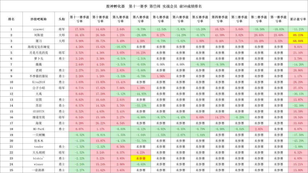 11赛季排名_苹果11图片(2)
