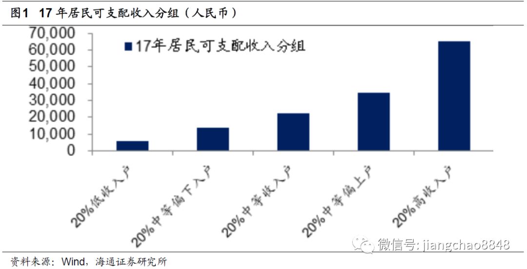 人均国民总收入_人均国民生产总值(2)