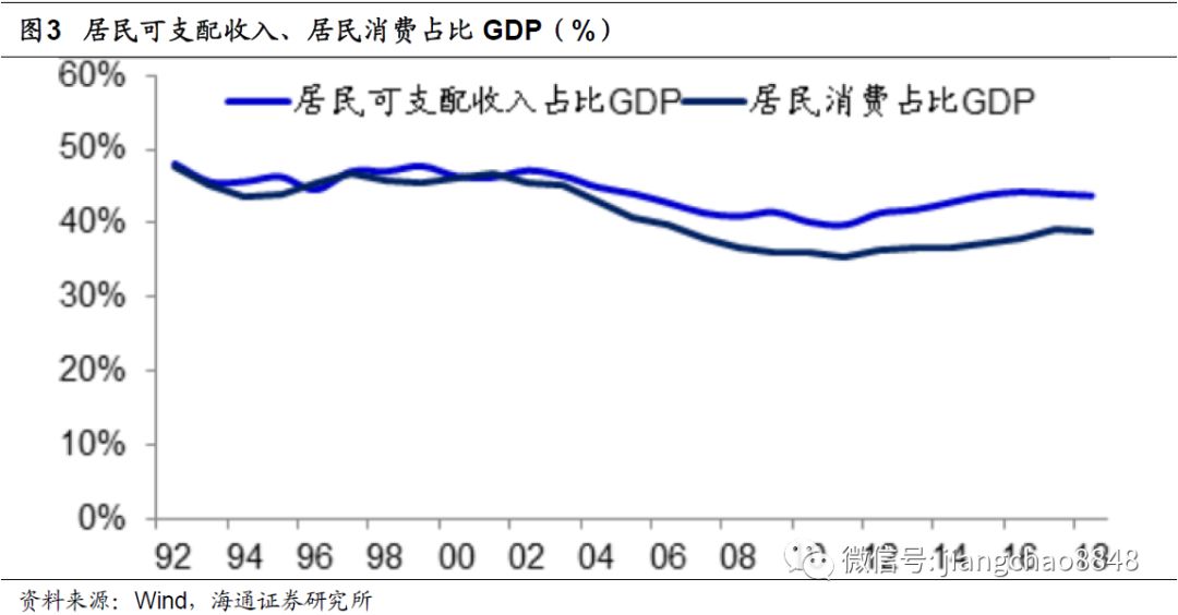 知乎收入人均_中国人均月收入图(3)