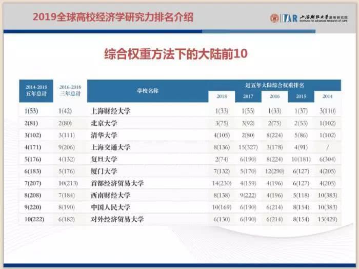 2019年世界经济总量排行榜_德国经济总量世界排名(2)