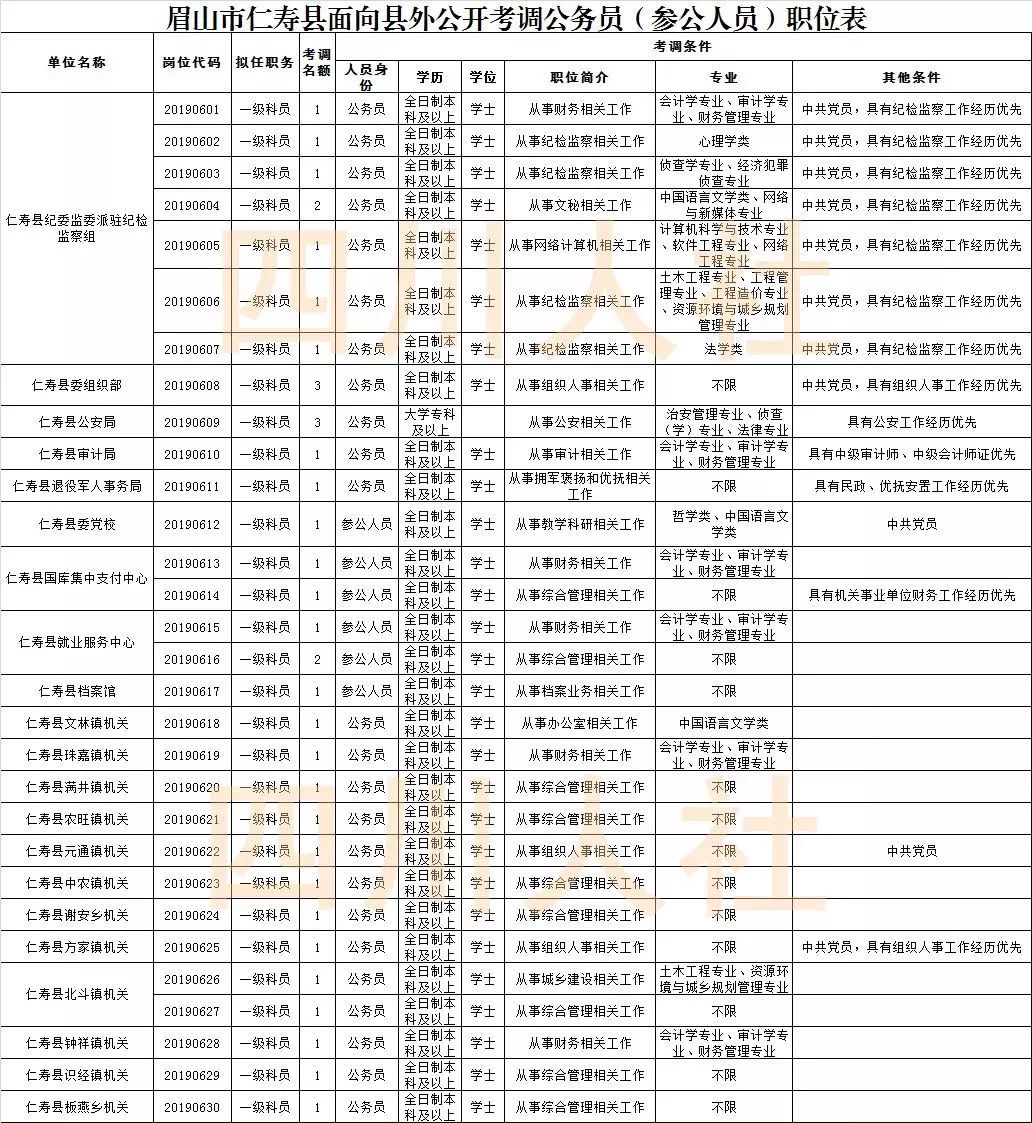 达州 2019年"达州英才计划"引才773人 引进计划 全市计划引进773人