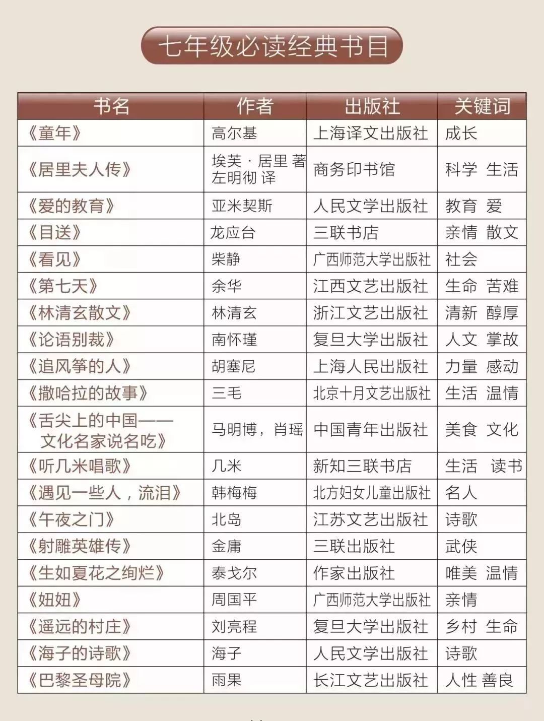 暑假特辑|3.一至九年级必读经典书目推荐(附语文学习建议)