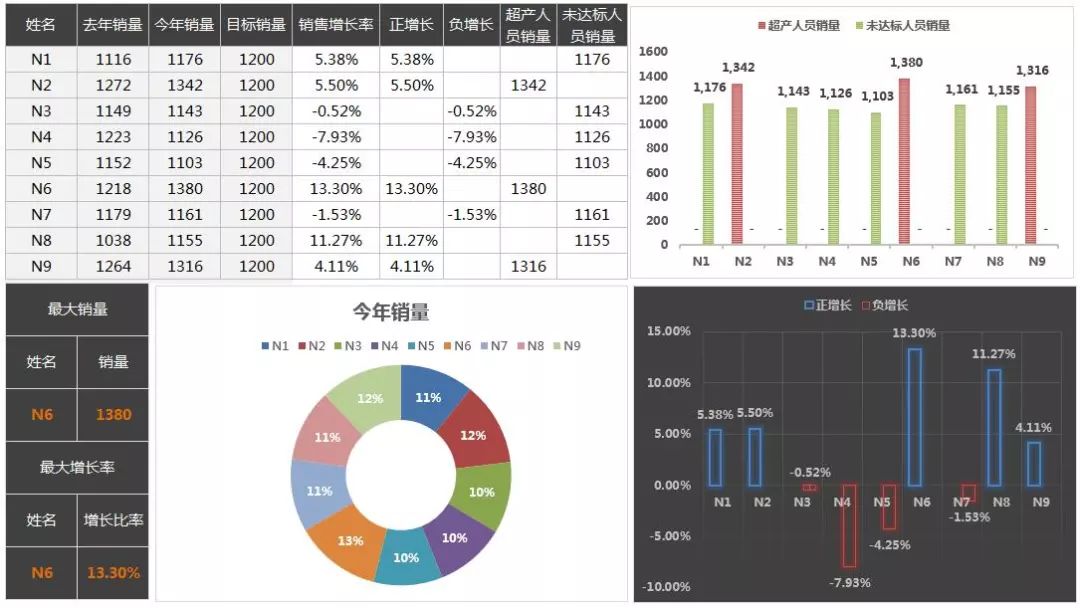 如何从零开始制作吸睛的数据可视化报表？  第1张