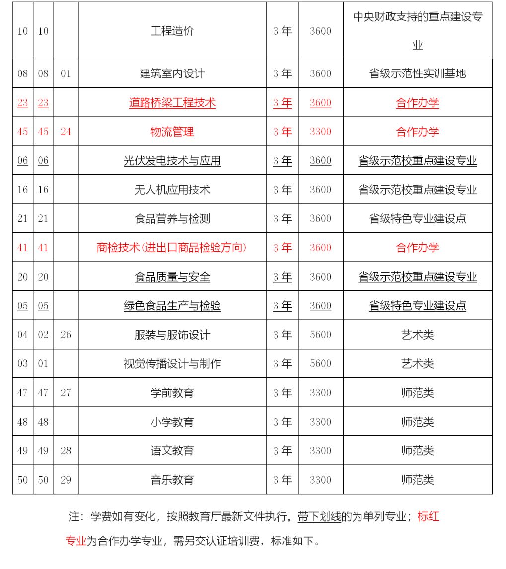周口2019经济总量_周口野生动物园(3)
