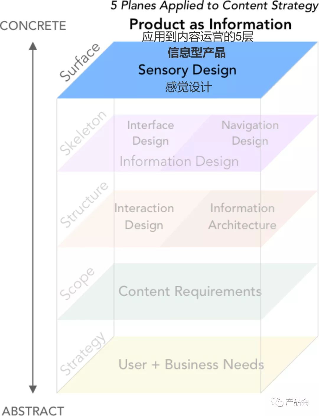 产品相关的内容用户体验 应该怎么处理