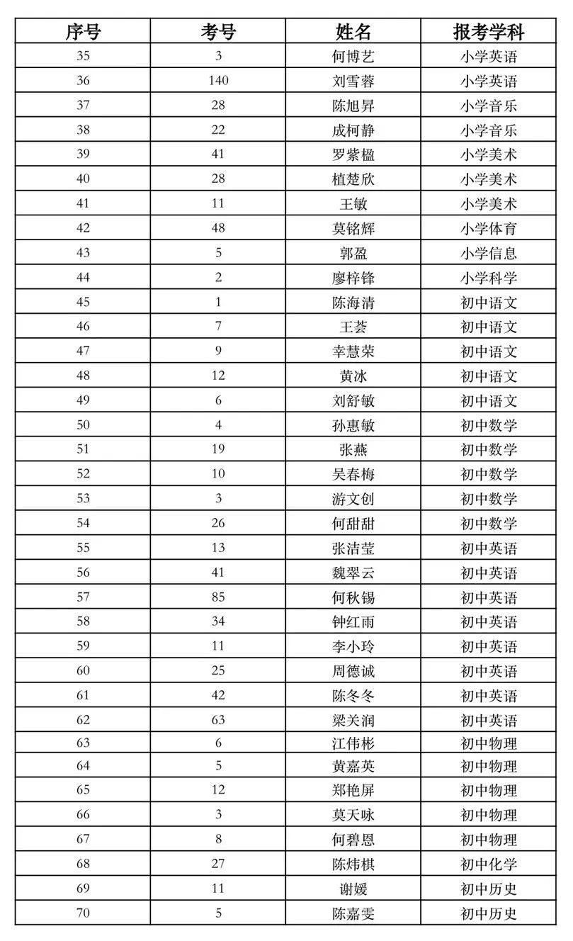 狮山镇松岗人口2019_狮山镇松岗湿地公园