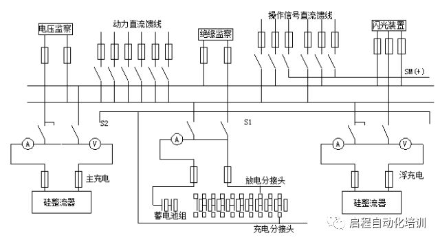 各种经典电气工程cad图纸,赶紧收藏!