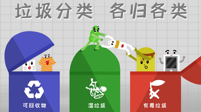 可回收垃圾recyclablewaste     固体废物solidwaste     厨余