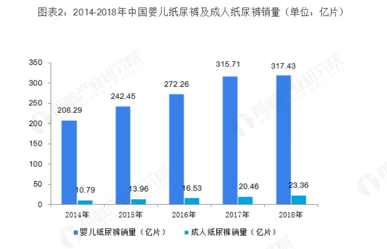 中国人口老龄化问题_新财富Plus 医疗美容产业链全梳理 看上去美还是真的美(3)