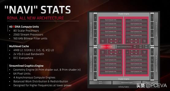 AMD Radoen RX 5700 XT/RX 5700Կ