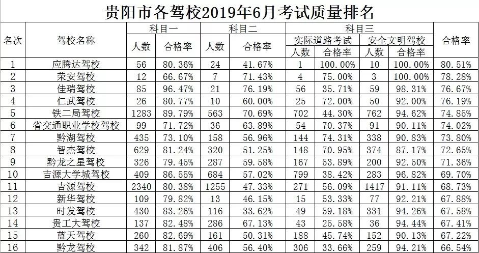 贵阳中考排名_贵阳中学排名前十